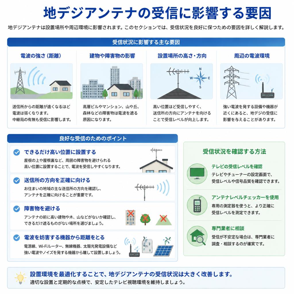 受信状況を左右する要因