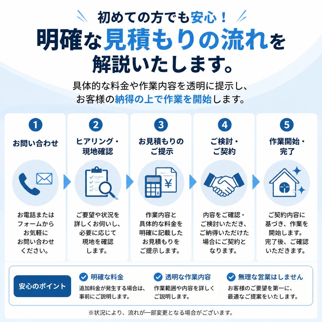 見積もりの流れ