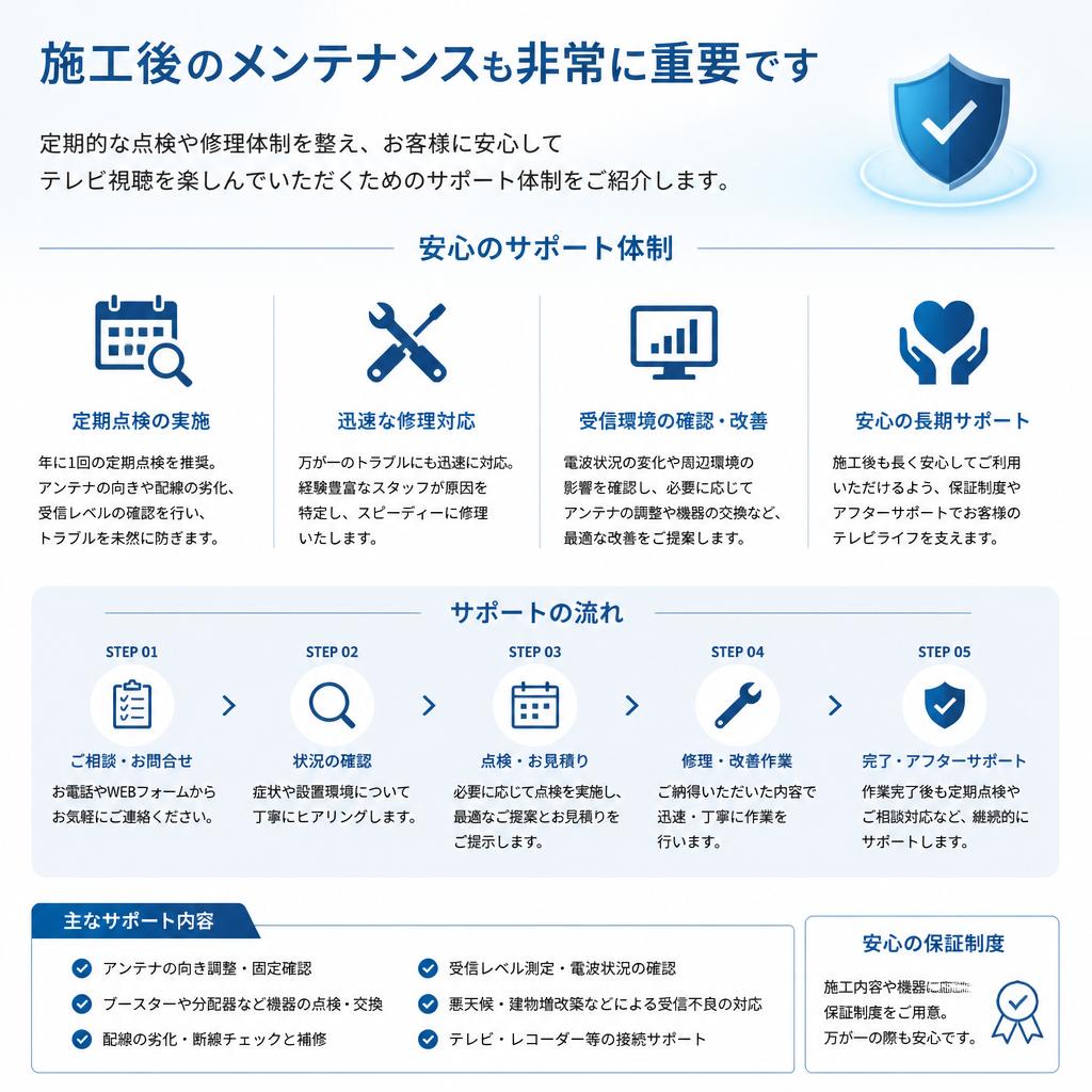 メンテナンスで安心を確保