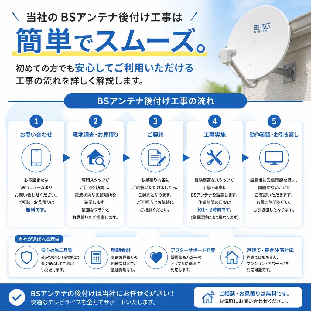 後付け工事の流れ