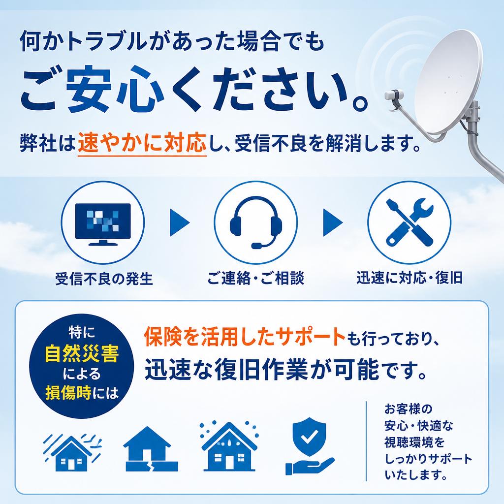 受信不良からの迅速な復旧