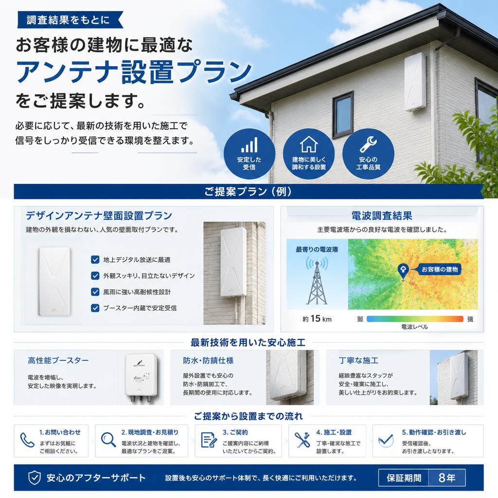 最適な受信対策のご提案