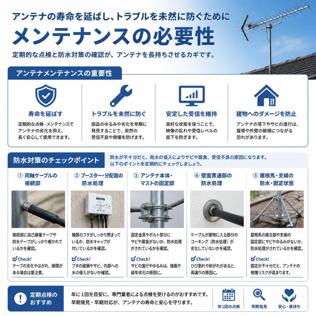 4. メンテナンスと防水対策の重要性