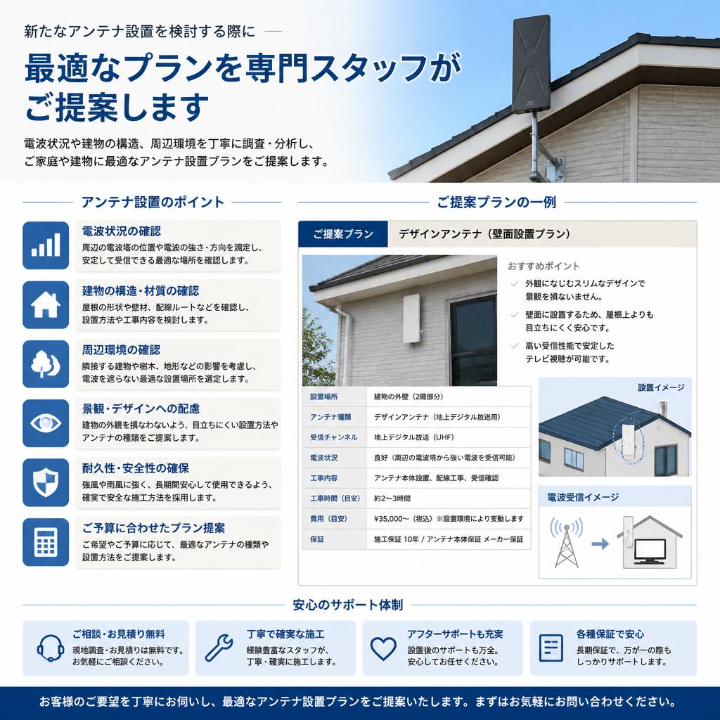 3. 新設に向けた最適プラン