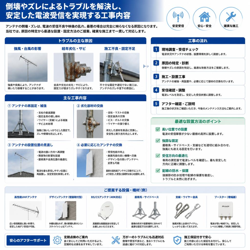 電波受信環境の整備